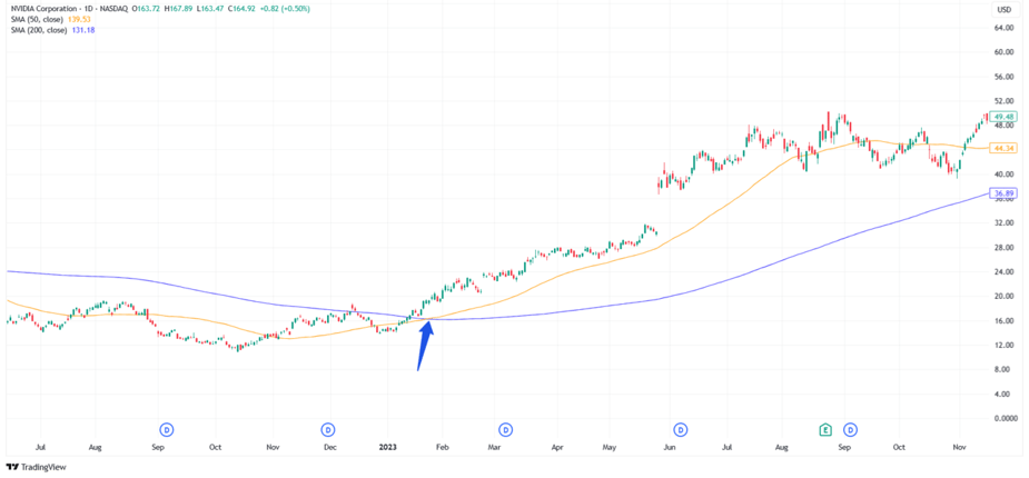 Nvidea_Chart