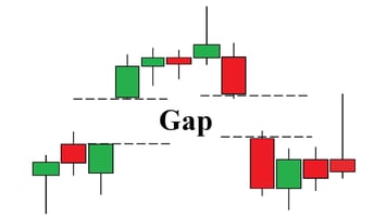 شرح الفجوات السعرية أنواعها وطريقة تداولها