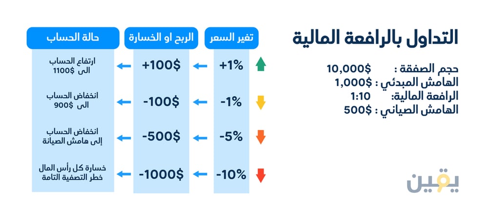 Leverage_Trading_Illustration
