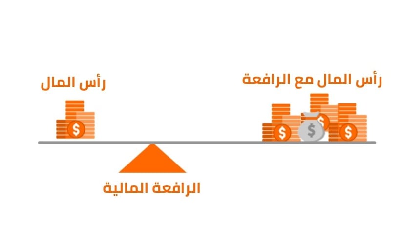 شرح معادلة الرافعة المالية (مع هامش التغطية) - موقع يقين