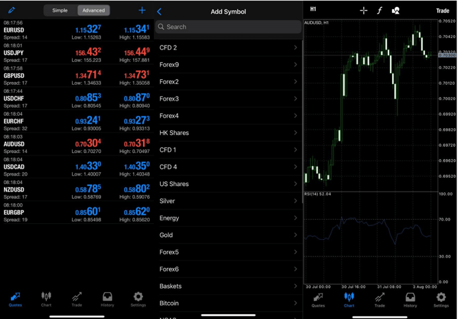 FXCM_MT4_Trading_Platform