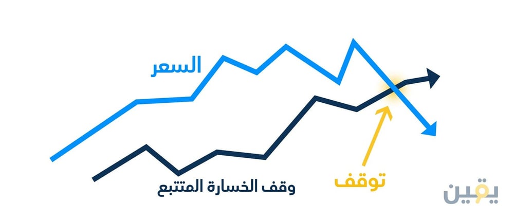 Trailing_Stop_Order