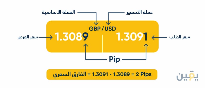 FX_Spread_Explained