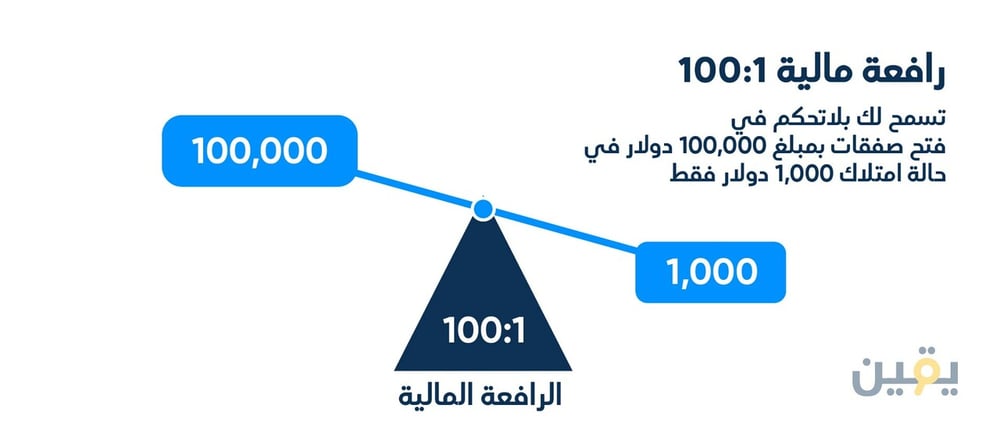 Leverage_Trading_Explained