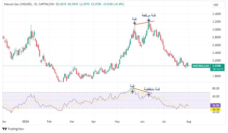 NATURAL_GAS_DAILY_CHART