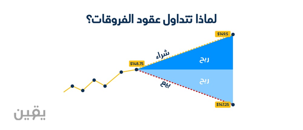 Why_to_Trade_CFD