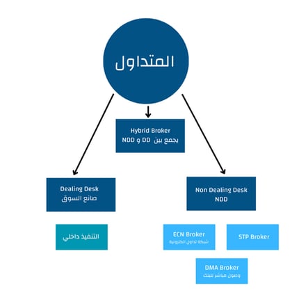 Forex_Broker_Types