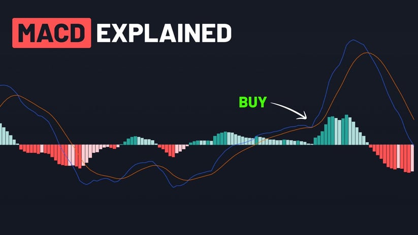 ما هو مؤشر الماكد MACD واستخدامه في سوق التداول