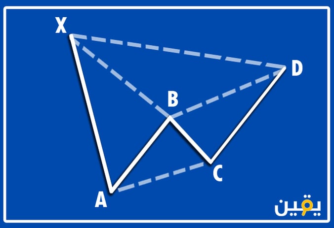 Gartly Harmonic Pattern