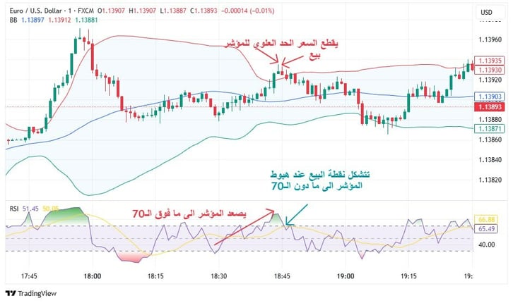 EURUSD_1M_Scalping_BB_and_RSI