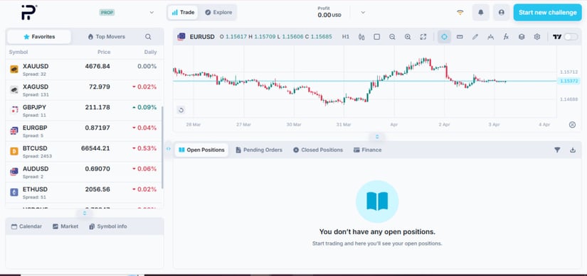 fundingpips_trading_platform