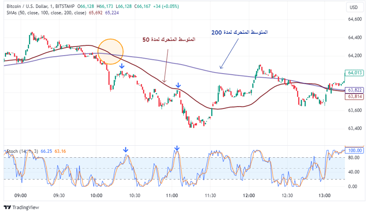 BTCUSD-ONE_MINUTE_CHART_SCALPING