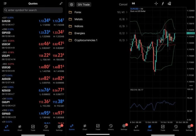 Givtrade_MT5_Trading_Pltaform