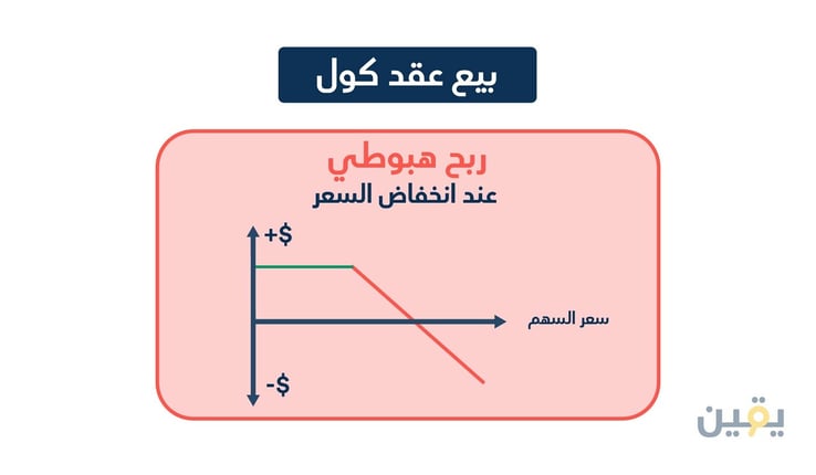 Short_Call_Options_Profit_Loss