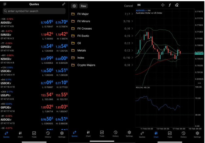 CentFX_ECN_MT5_Trading_Platform