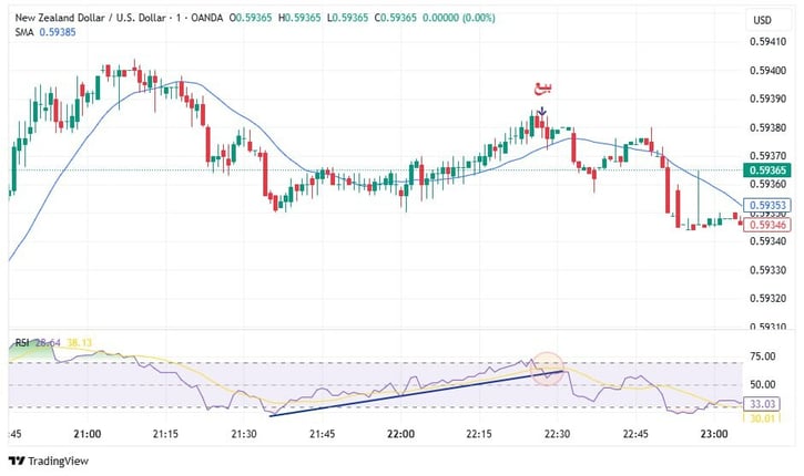 NZDUSD_1M_Scaping_RSI