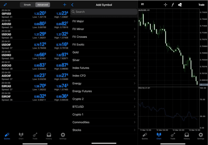 Traze_MT4_Trading_Platform