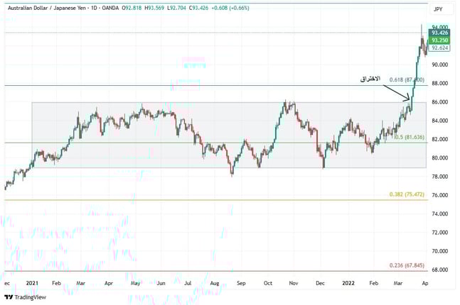 AUDJPY_1D_BREAKOUT_STRATEGY