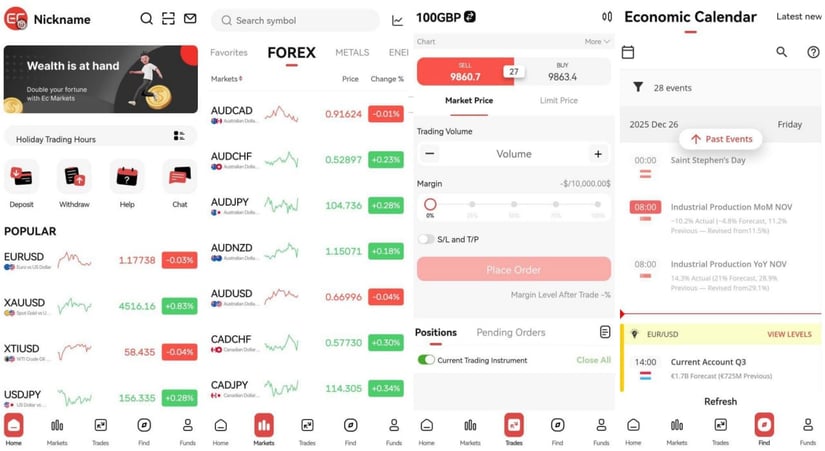 ecmarkets_trading_app