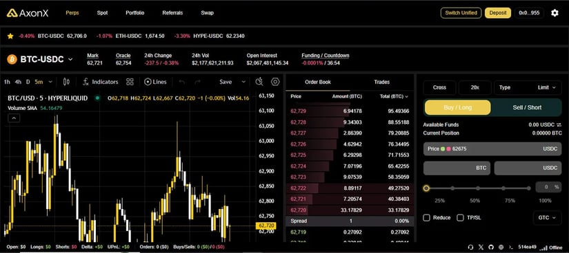 AxonHub_Trading_Platforrm
