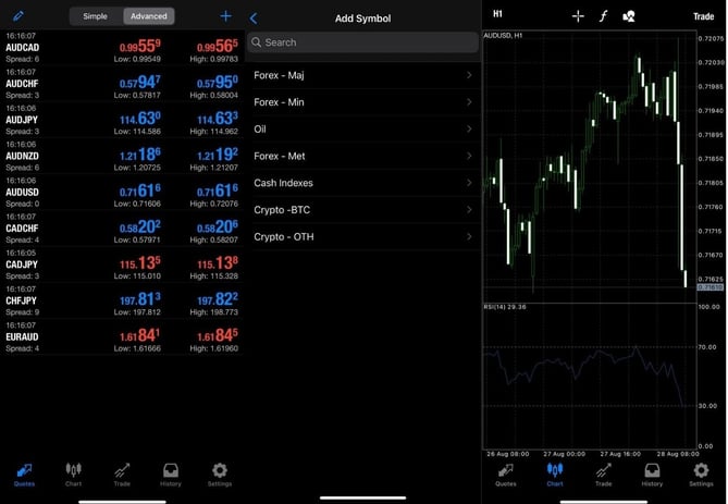 tauro_marlets_mt4_trading_platform