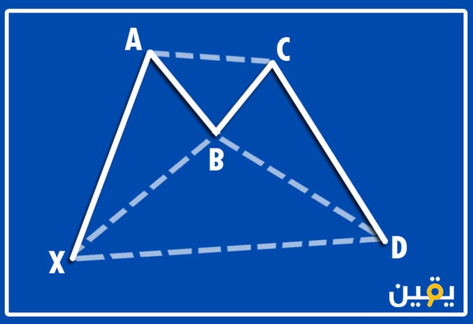 Harmonic Bat Pattern