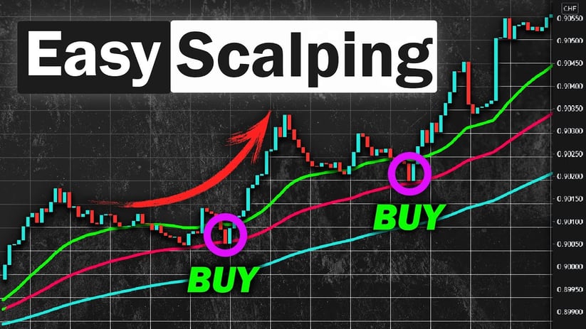 أفضل استراتيجية سكالبينج للمبتدئين