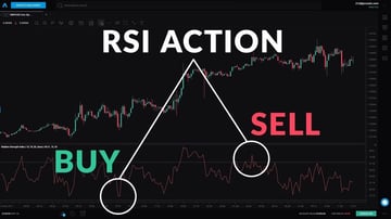 شرح مؤشر القوة النسبية RSI وكيف يمكن الاستفادة منه