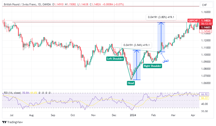 GBPCHF_ DAILY_CHART_SWING_TRADE