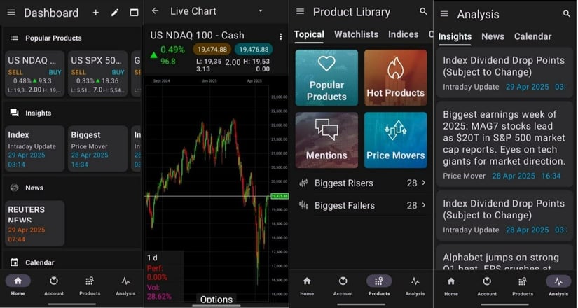 CMC_Market_Trading_Platform