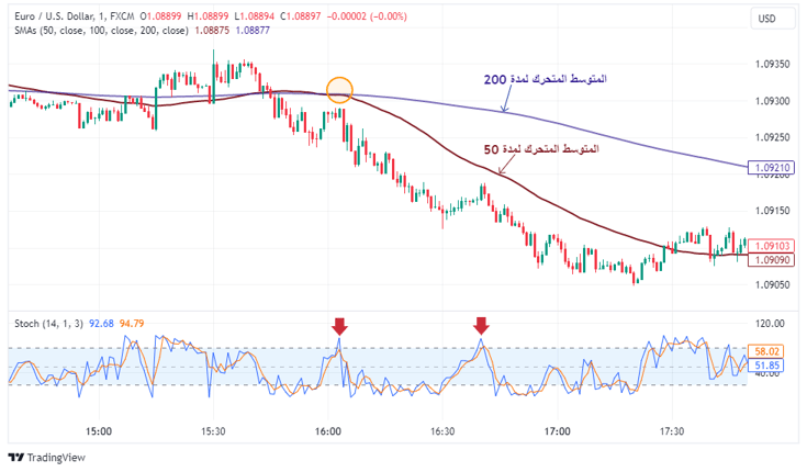 EURUSD_ONE_ MINUTE CHART_ SCALPING