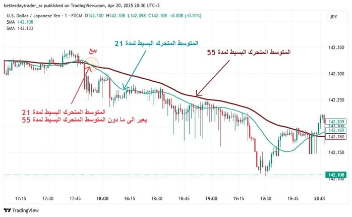 USDJPY_1M_Scalping_SMA