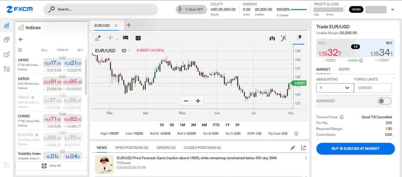 FXCM-Tradestation_Platform