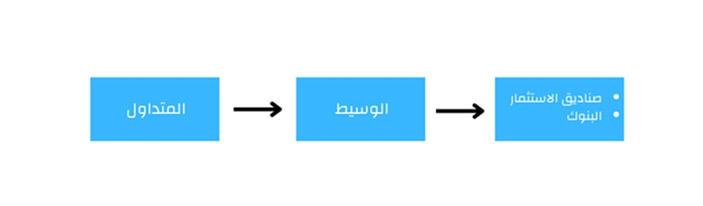 ECN_Broker_Illustration