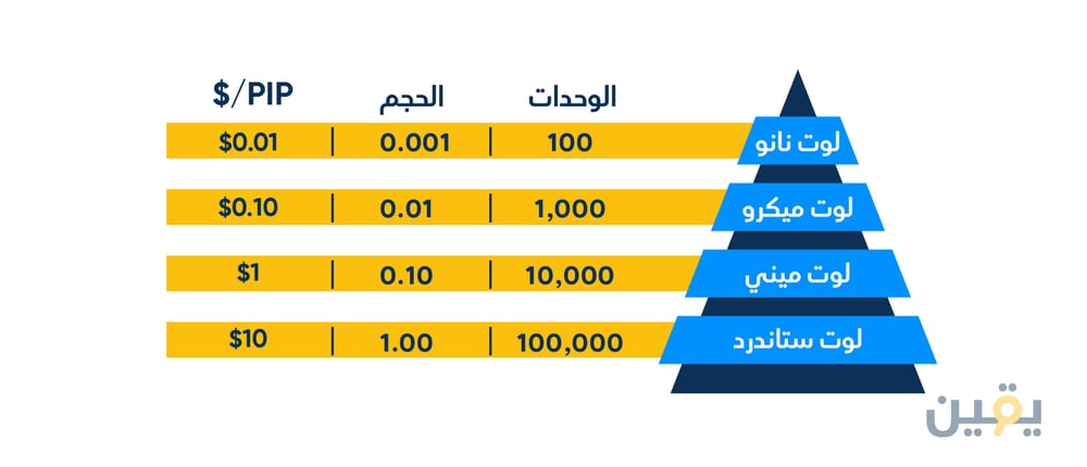 Lot_Size_vs_Pip_Value