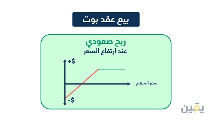 Short_Put_Options_Profit_Loss