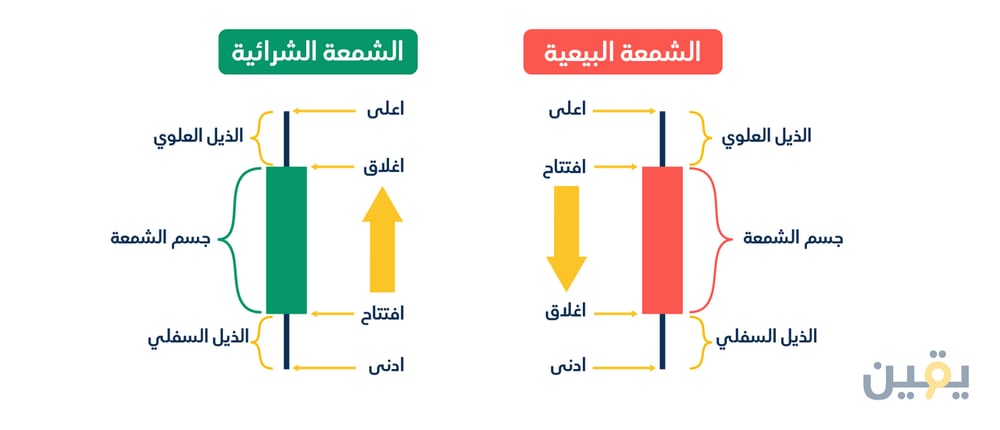 Candlestick_Price_Pattern_Structure_Explained