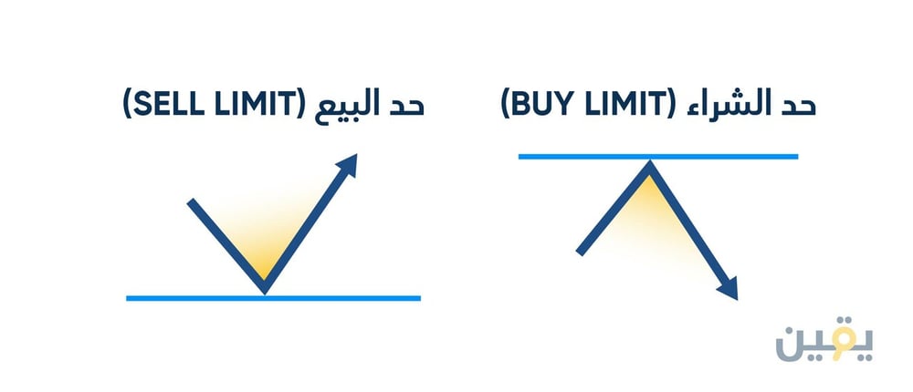 Sell_Limit_vs_Buy_Limit_Orders