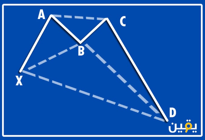 Crab Harmonic Pattern