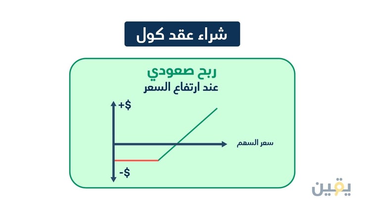 Long_Call_Options_Profit_Loss
