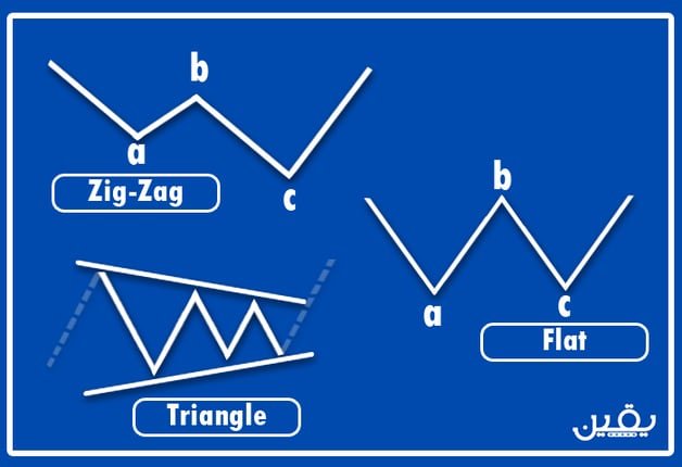 Elliotte_Waves_Zig_Zags_Triangle_Flat