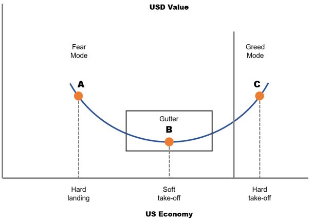 Dollar_Smile-_Chart