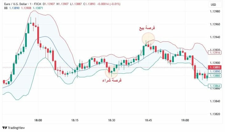 EURUSD_1M_SCALPING_BB