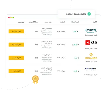 مراجعات شاملة ودقيقة لشركات التداول مراجعات شاملة ودقيقة لشركات التداول