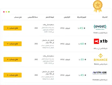 مراجعات لأفضل شركات التداول